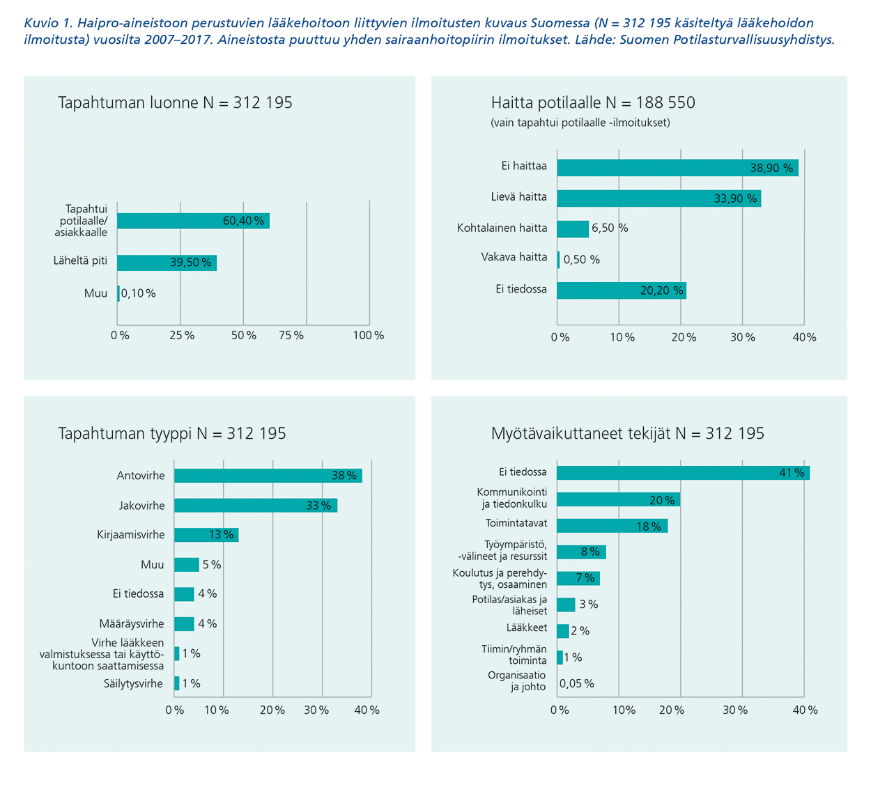 Kuvion sisältö on kerrottu erillisessä saavutettavassa pdf-tiedostossa.