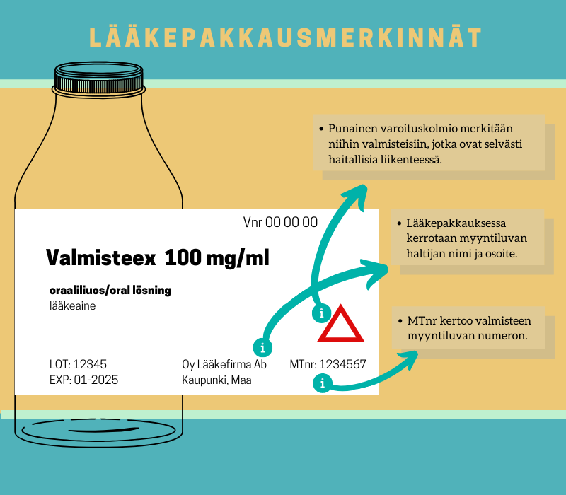 Kuva 3. Sisäpakkaus. Kuvion sisältö löytyy saavutettavasta tekstivastineesta.