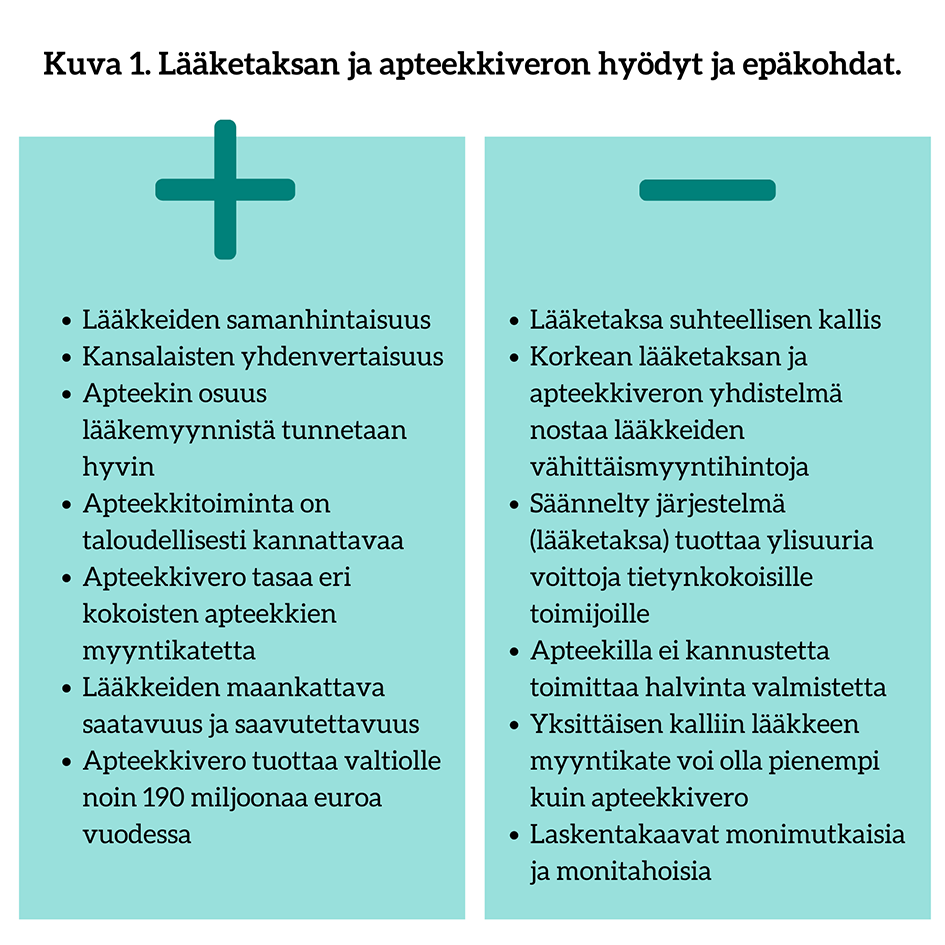 Kuvan 1 sisältö on kuvattu erillisessä saavutettavassa pdf-tiedostossa.