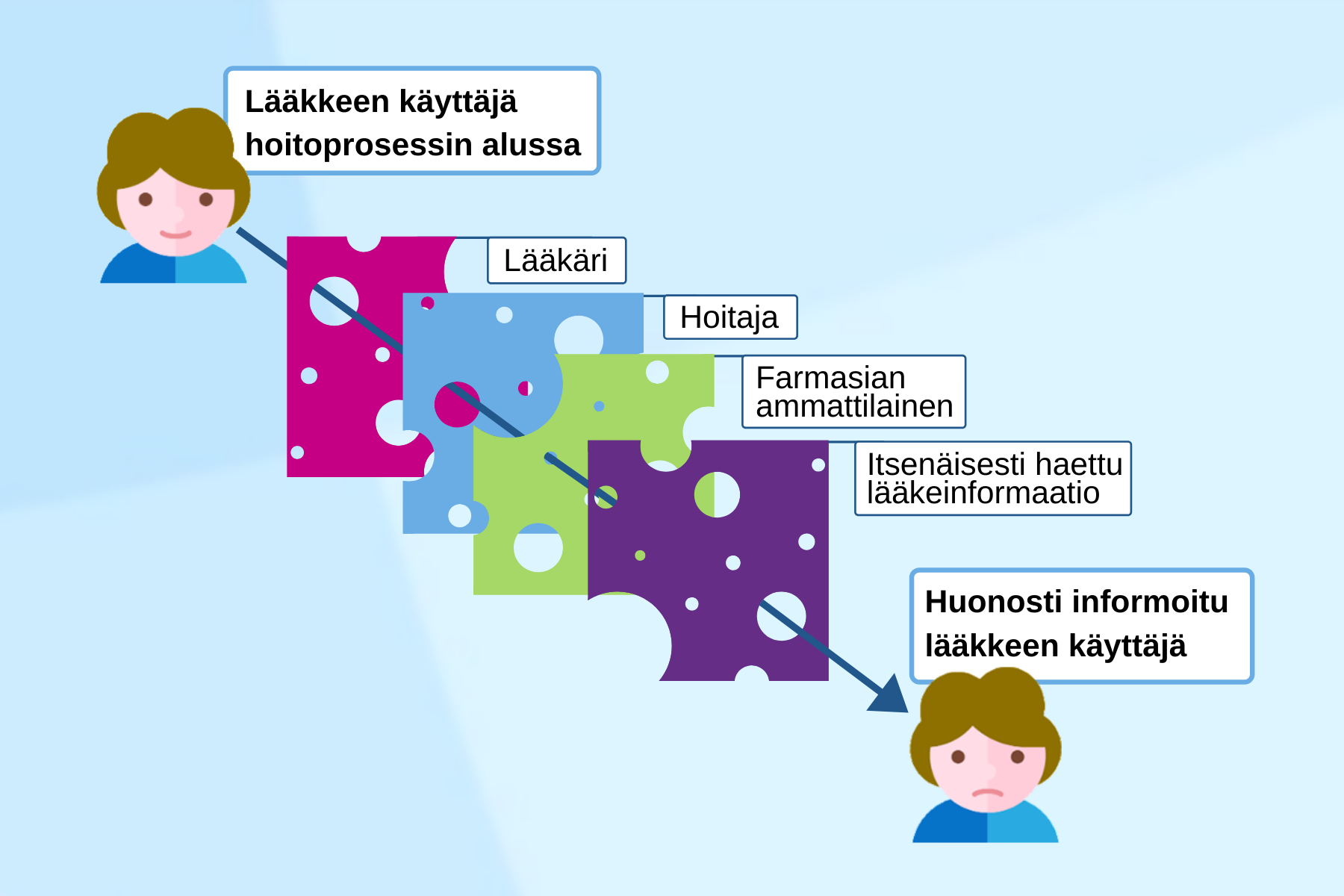 Kuvion sisältö on kuvattu artikkelissa.